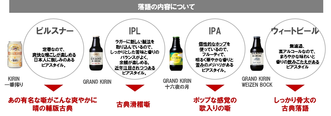 びあ寄席